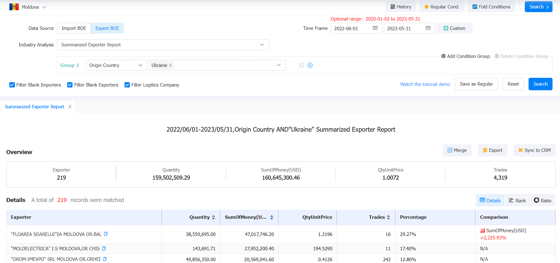 moldova export,moldova exports,moldova export data moldova export,moldova exports,moldova export data