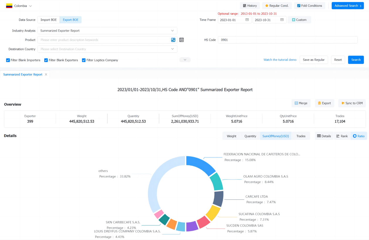 colombia export,colombia exports,colombia export database colombia export,colombia exports,colombia export database
