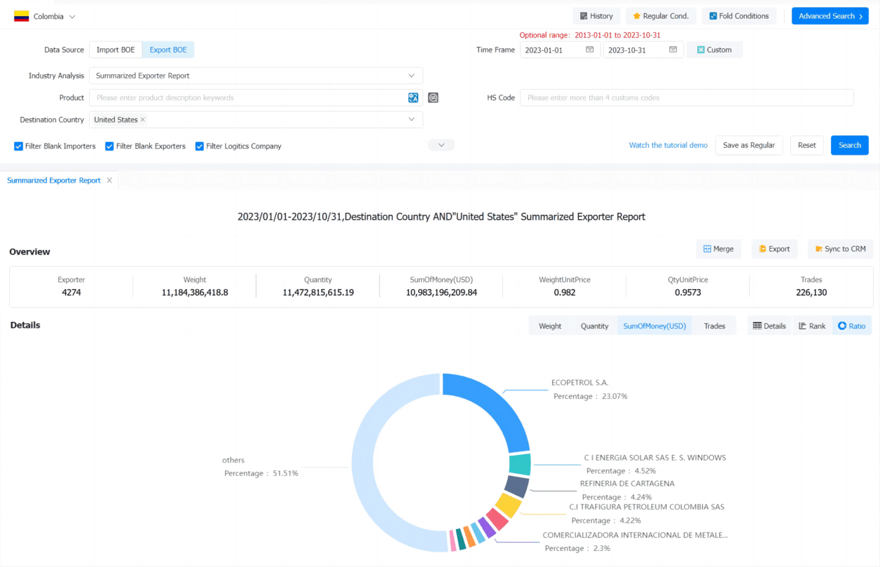 colombia export,colombia exports,colombia export database colombia export,colombia exports,colombia export database