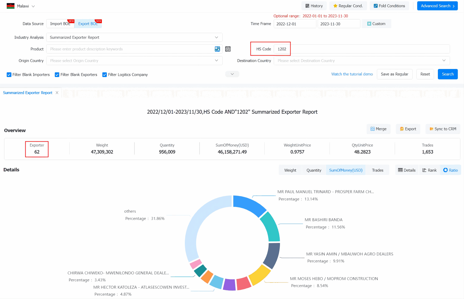 malawi export data,malawi export,malawi exports malawi export data,malawi export,malawi exports