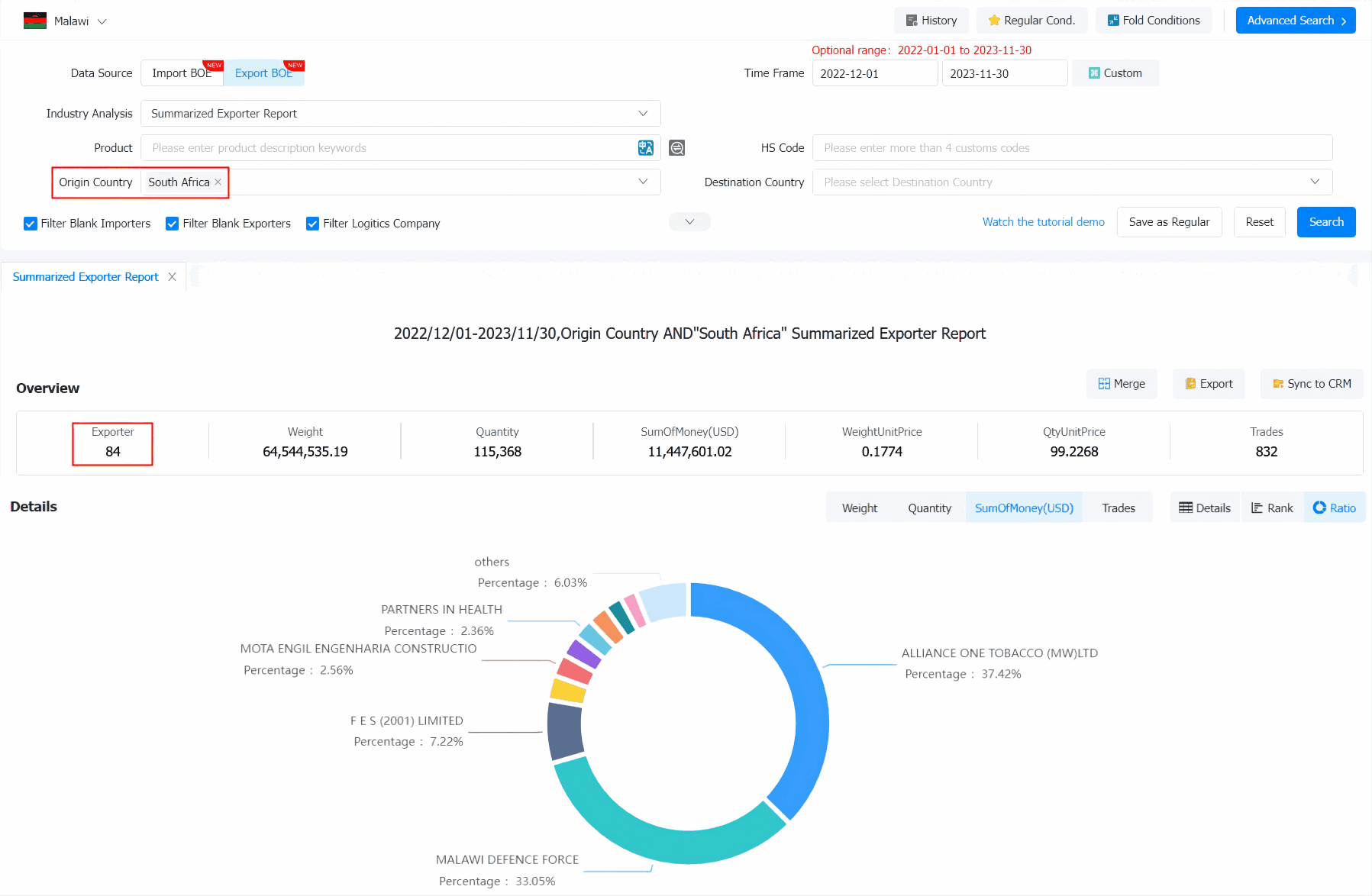 malawi export data,malawi export,malawi exports malawi export data,malawi export,malawi exports