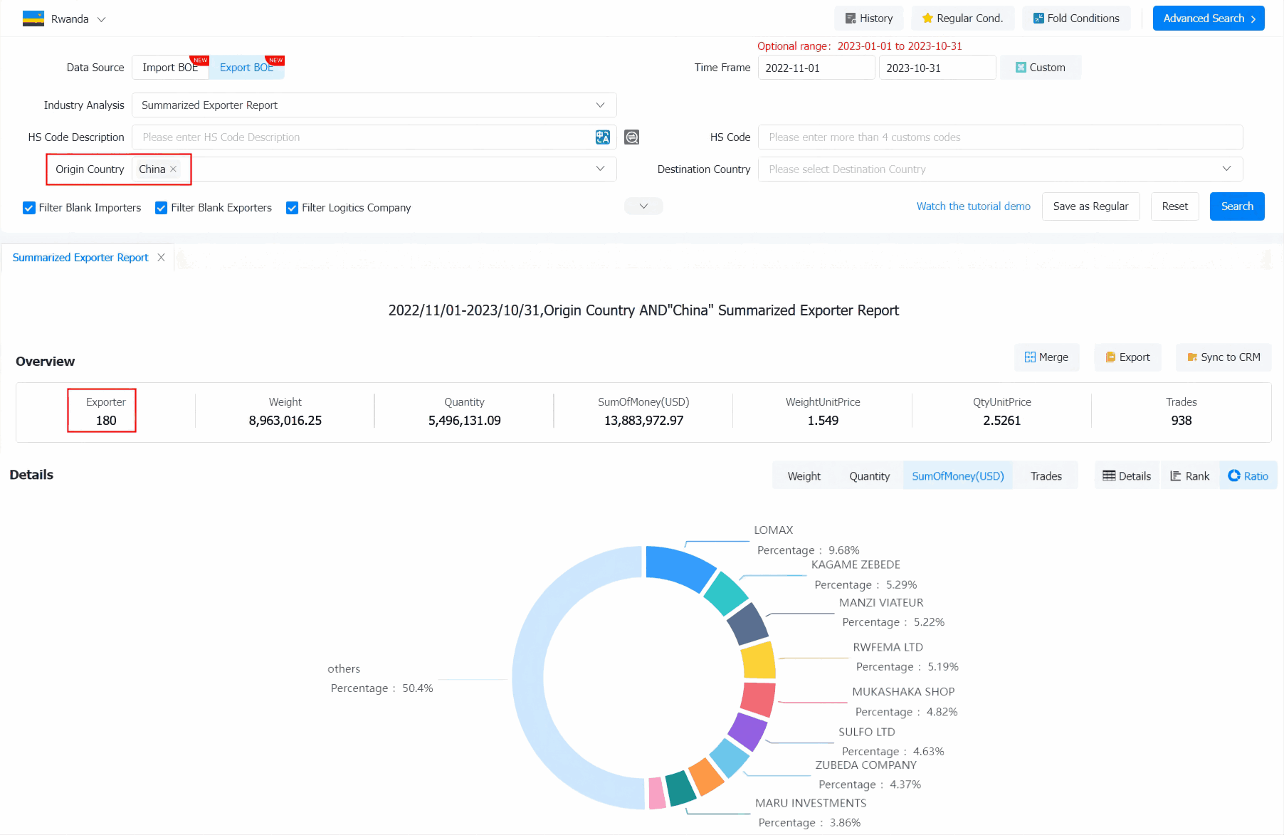 rwanda export,rwanda exports,rwanda export data rwanda export,rwanda exports,rwanda export data