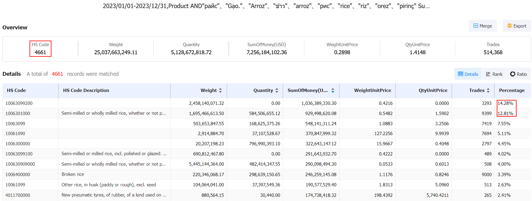 rice import data,rice imports data,rice imports rice import data,rice imports data,rice imports