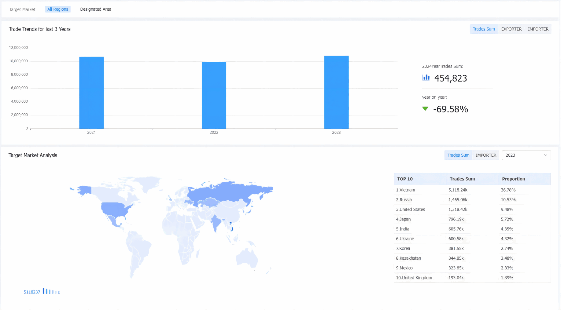 global import export data,global import data,global export data global import export data,global import data,global export data