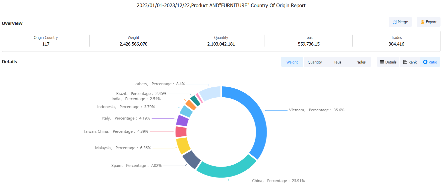 us imports data,imports data,us imports us imports data,imports data,us imports