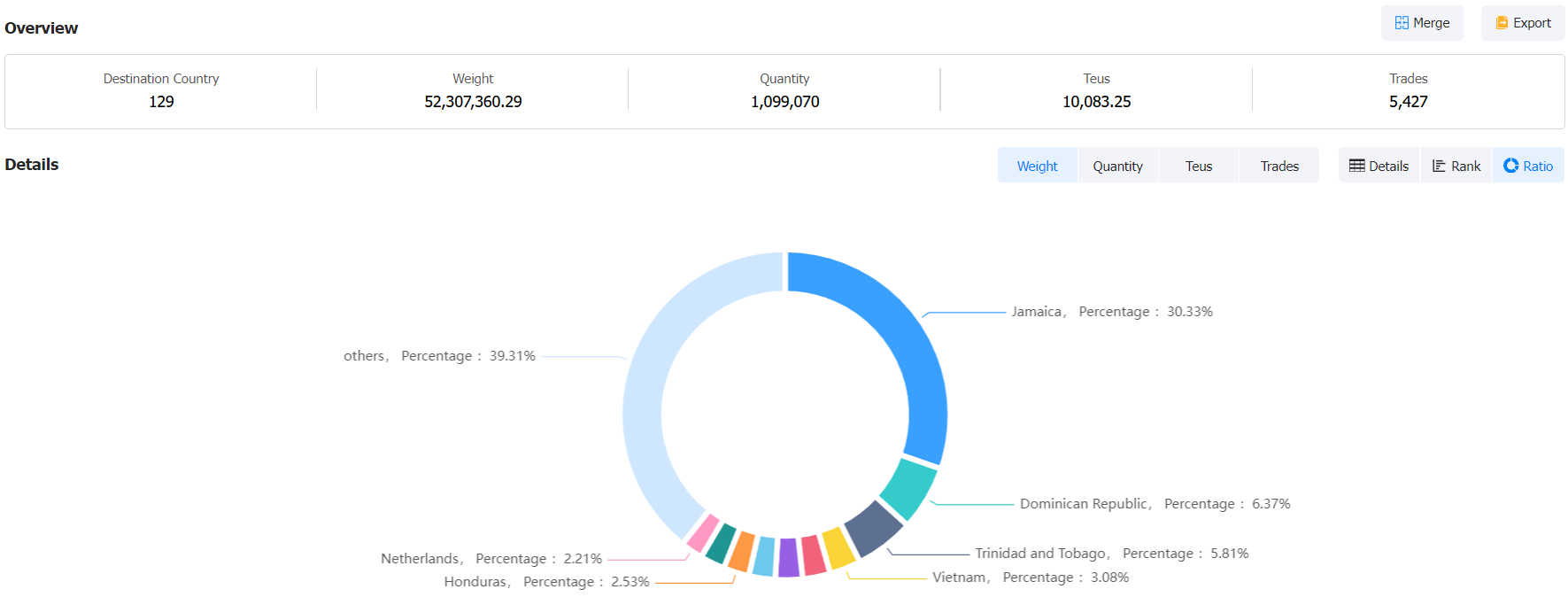 us exports data,exports data,us exports us exports data,exports data,us exports