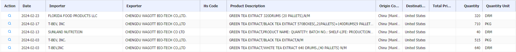 chinese tea export data,tea export data,export data chinese tea export data,tea export data,export data