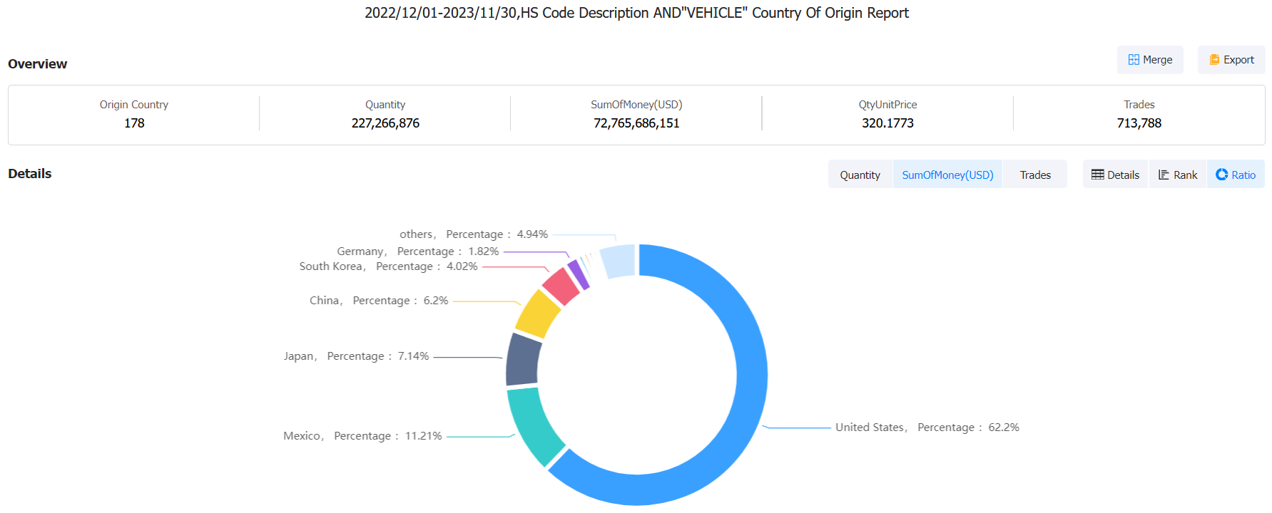canada imports statistics,canada imports,canada import canada imports statistics,canada imports,canada import