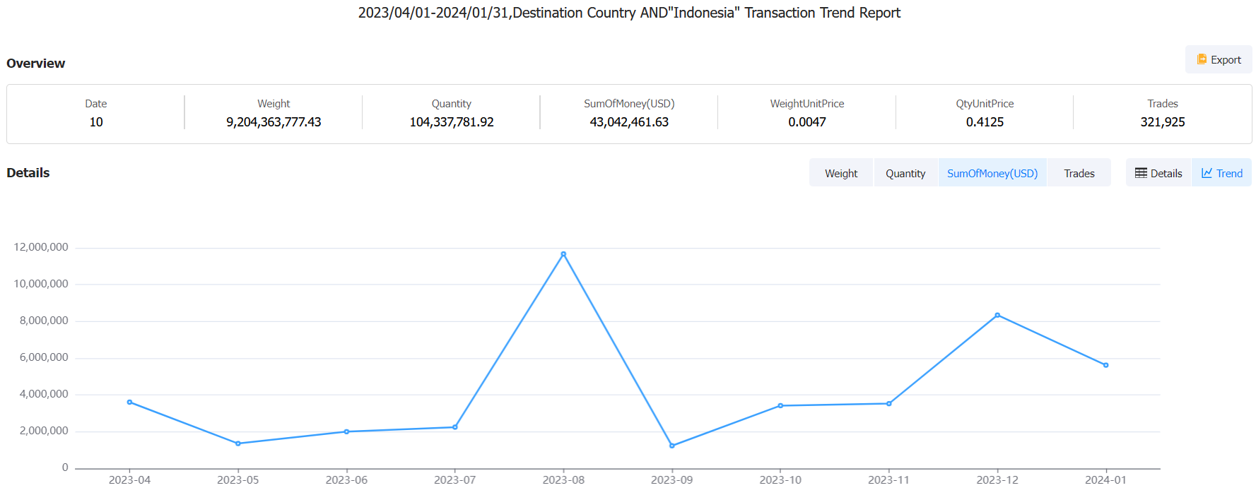 indonesian customs data,customs data,indonesia customs data indonesian customs data,customs data,indonesia customs data
