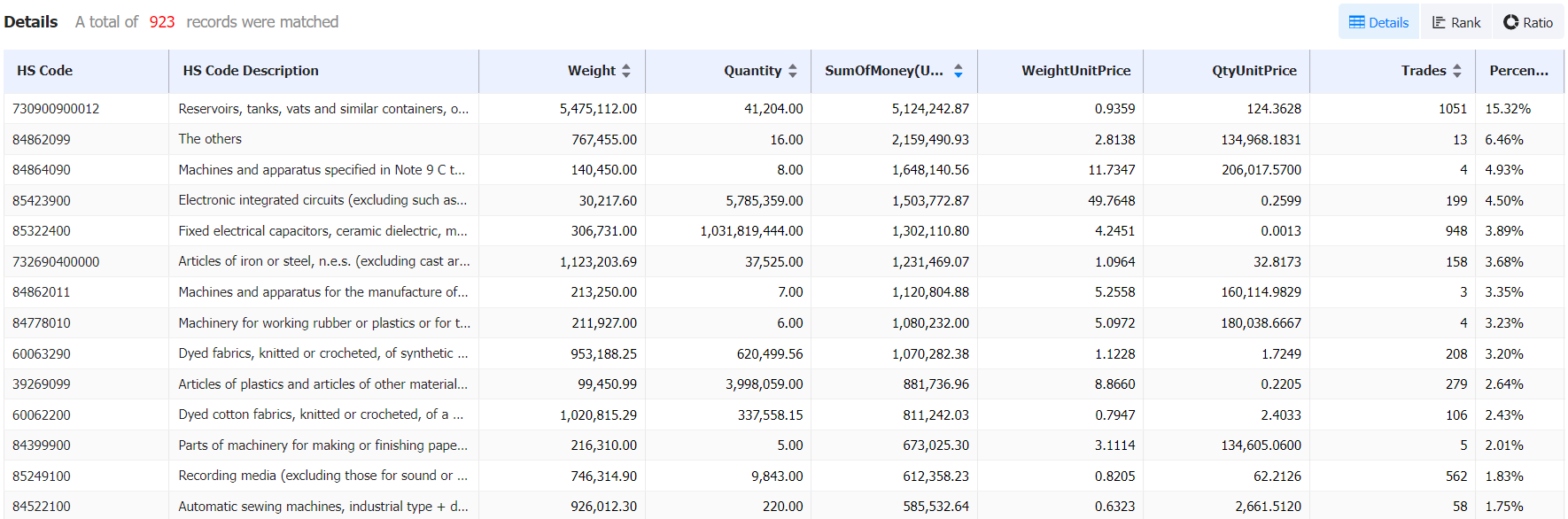 indonesian customs data,customs data,indonesia customs data indonesian customs data,customs data,indonesia customs data