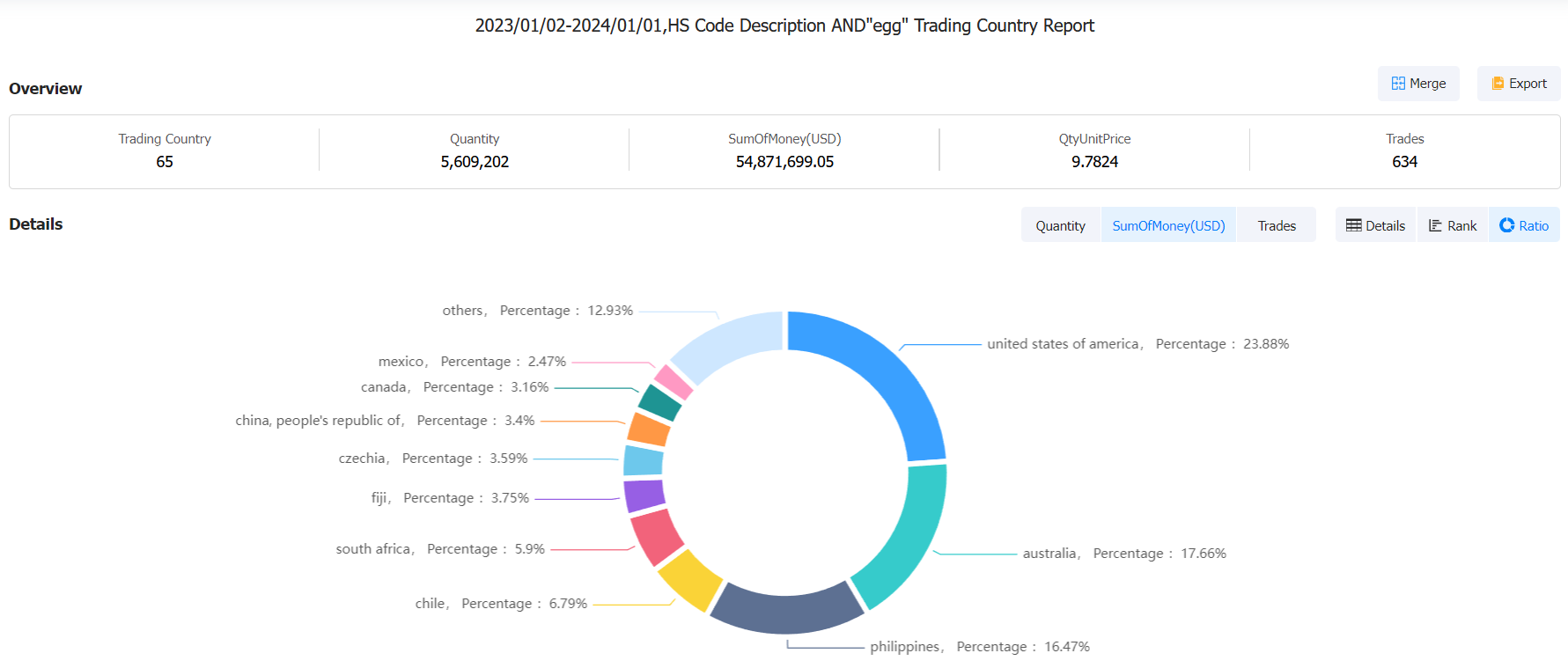 new zealand export database,new zealand export,export database new zealand export database,new zealand export,export database