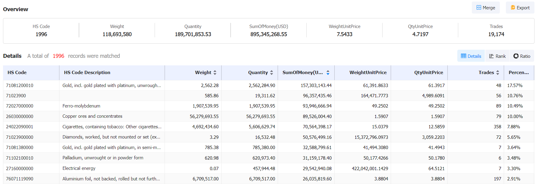 import and export data,armenia import data,armenia export data import and export data,armenia import data,armenia export data
