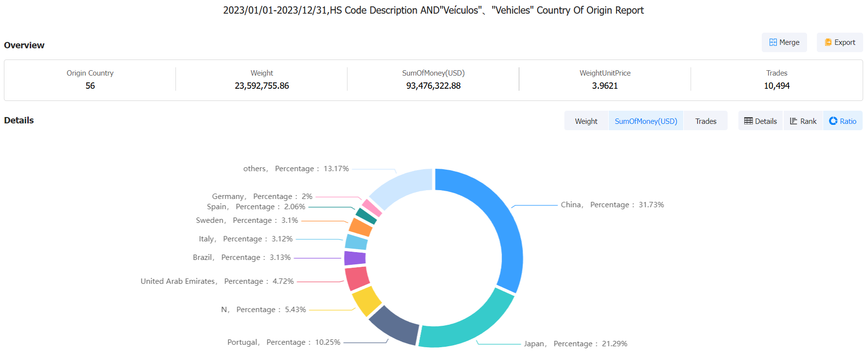 angola import data,angola imports,angola import angola import data,angola imports,angola import