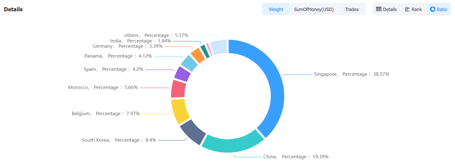 brazil imports data,imports data,brazil imports brazil imports data,imports data,brazil imports