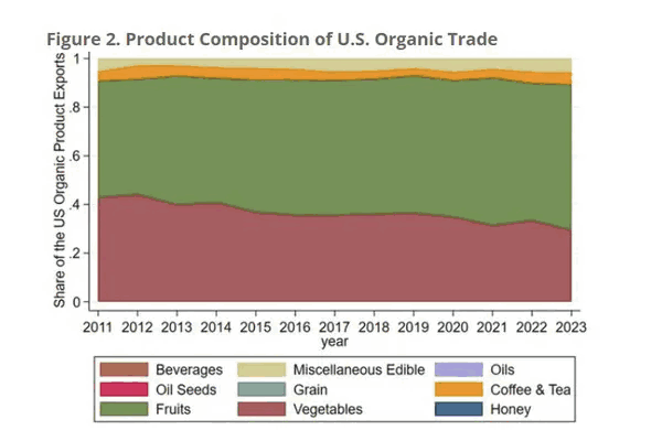 import export data,import export,imports exports import export data,import export,imports exports