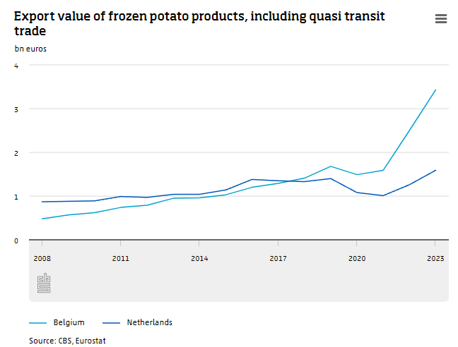 netherlands export,belgium export,the netherlands export netherlands export,belgium export,the netherlands export