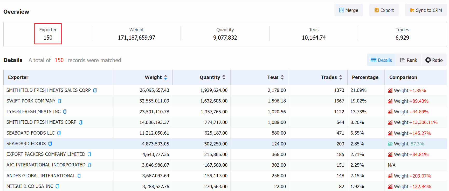 u.s. pork exports,pork exports,pork export u.s. pork exports,pork exports,pork export