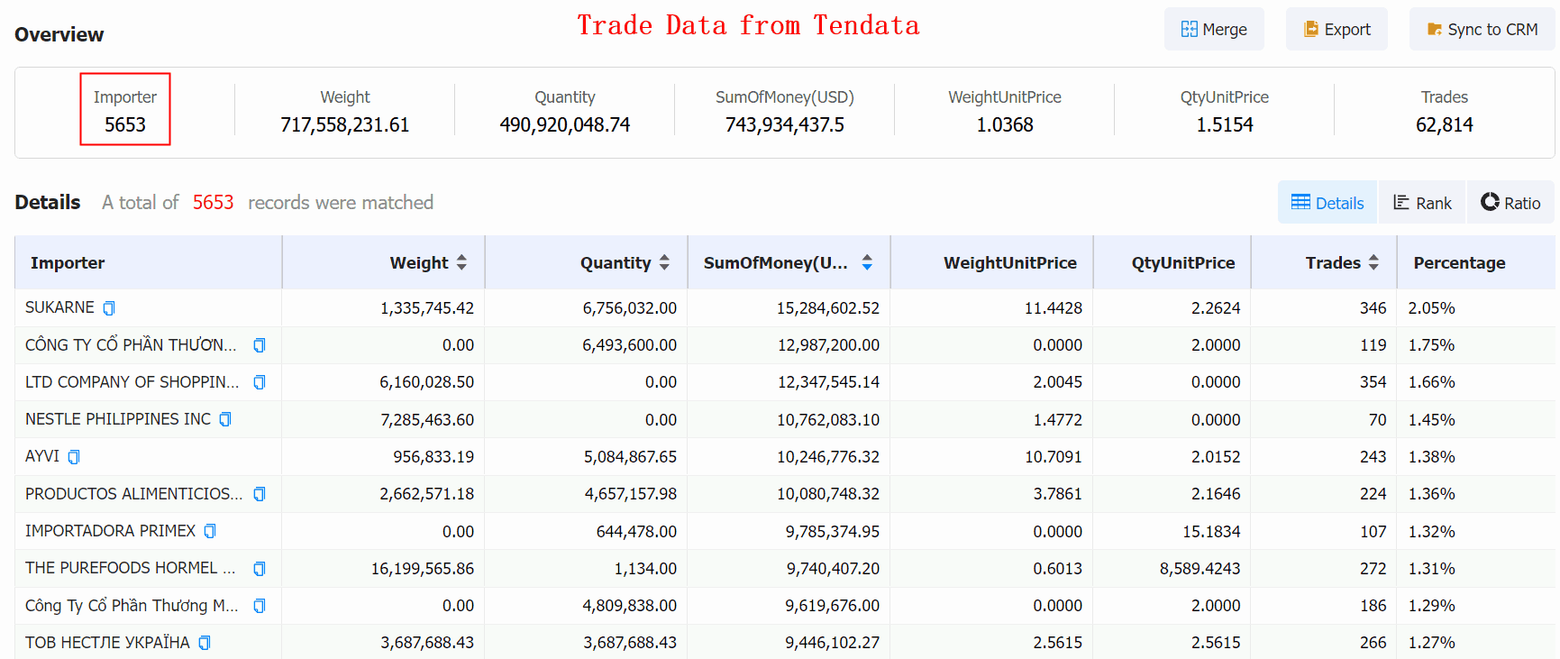 chicken import,chicken importer,global chicken importer chicken import,chicken importer,global chicken importer