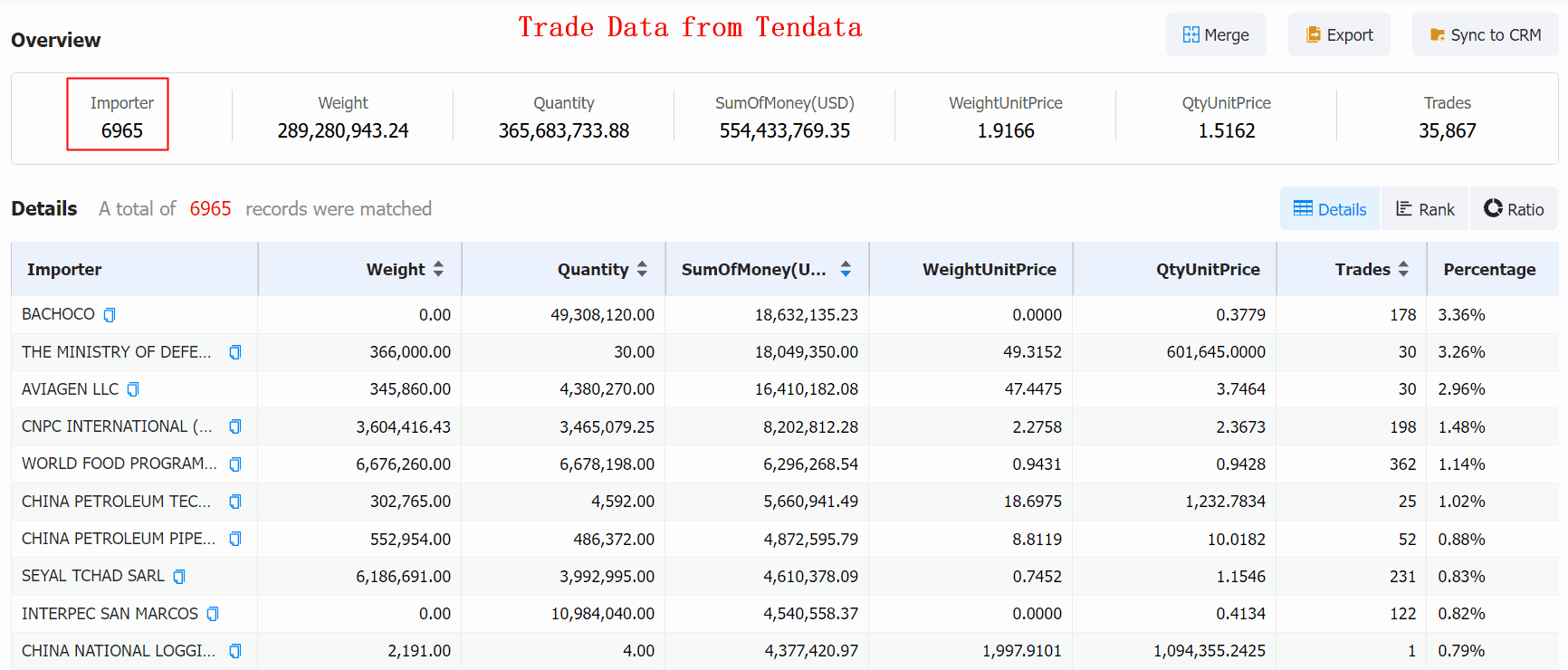 eggs import,eggs importer,global eggs importers eggs import,eggs importer,global eggs importers