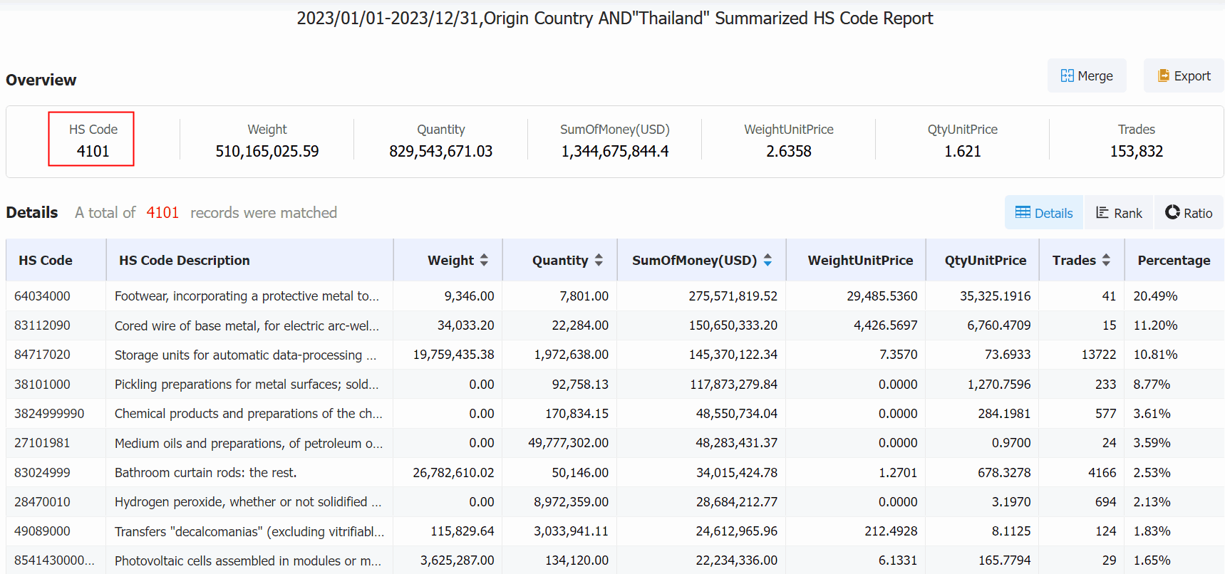 thailand export,thailand exports,thailand exporters thailand export,thailand exports,thailand exporters