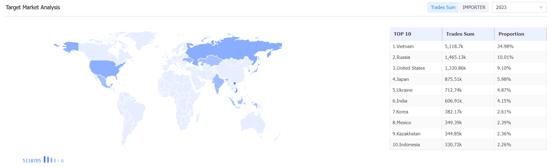 global customer,global customers,developing global customers global customer,global customers,developing global customers