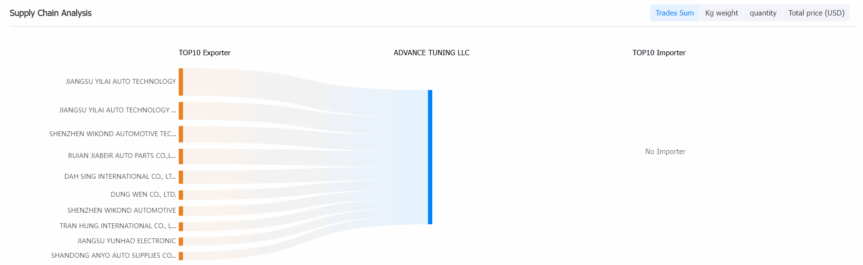 global customer,global customers,developing global customers global customer,global customers,developing global customers