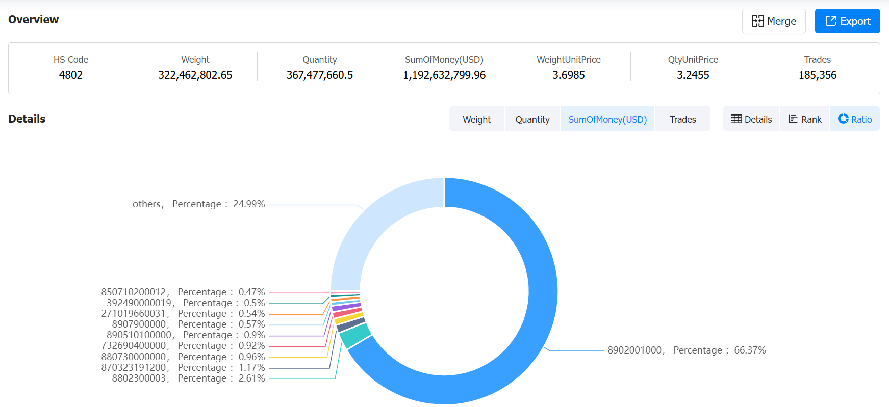 spanish export data,export data,tendata's spanish export data spanish export data,export data,tendata's spanish export data