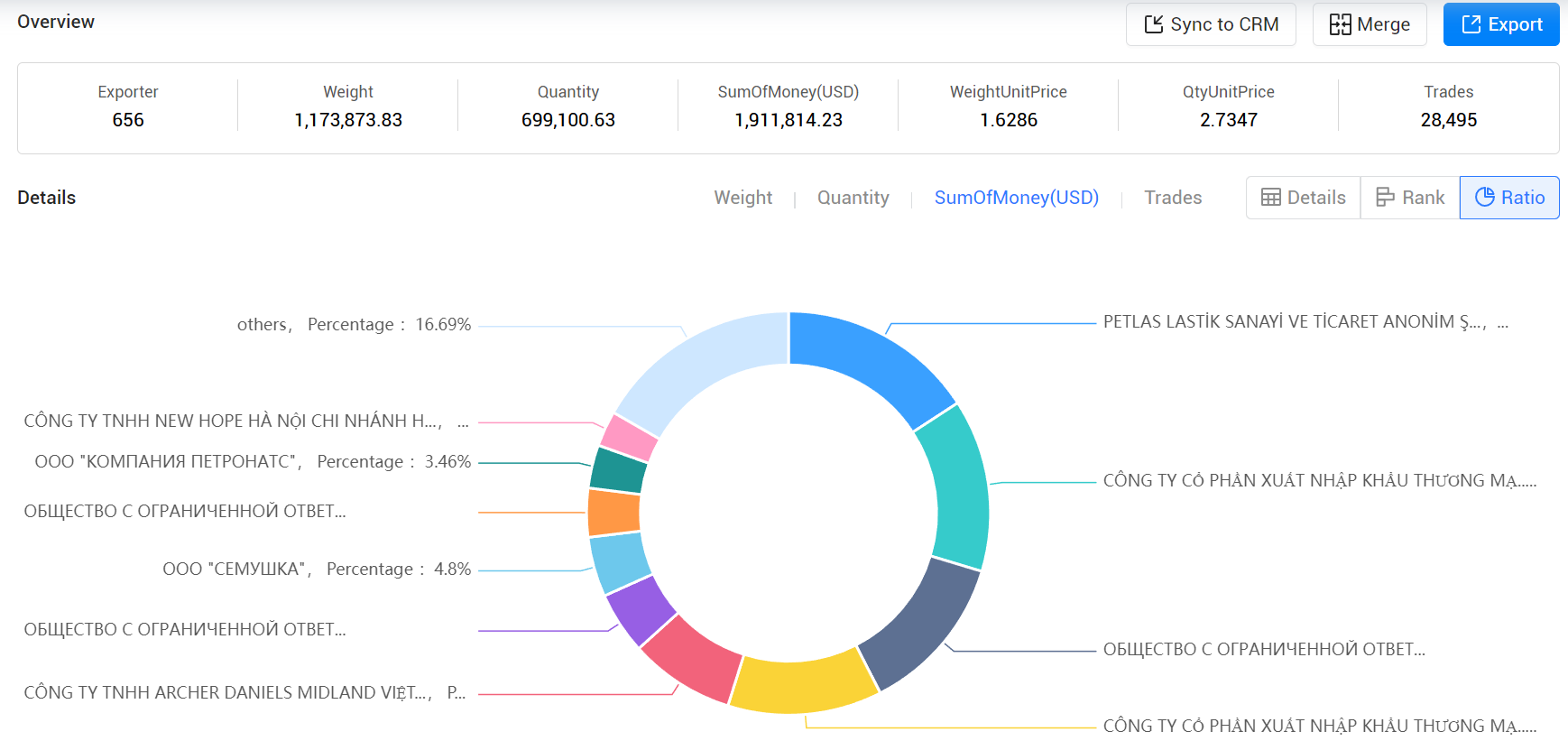 paraguay export data,export data,paraguay export paraguay export data,export data,paraguay export