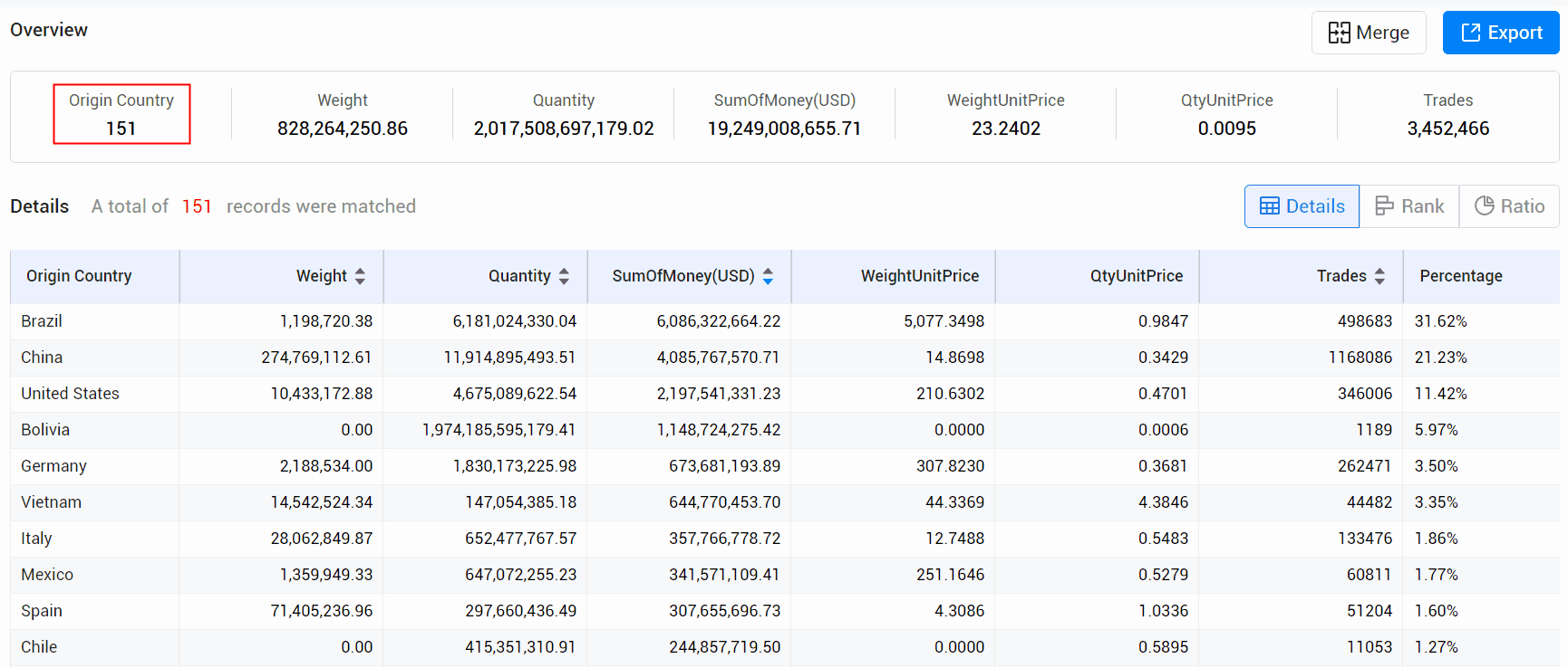 argentina import data,import data,tendata's argentina import data argentina import data,import data,tendata's argentina import data