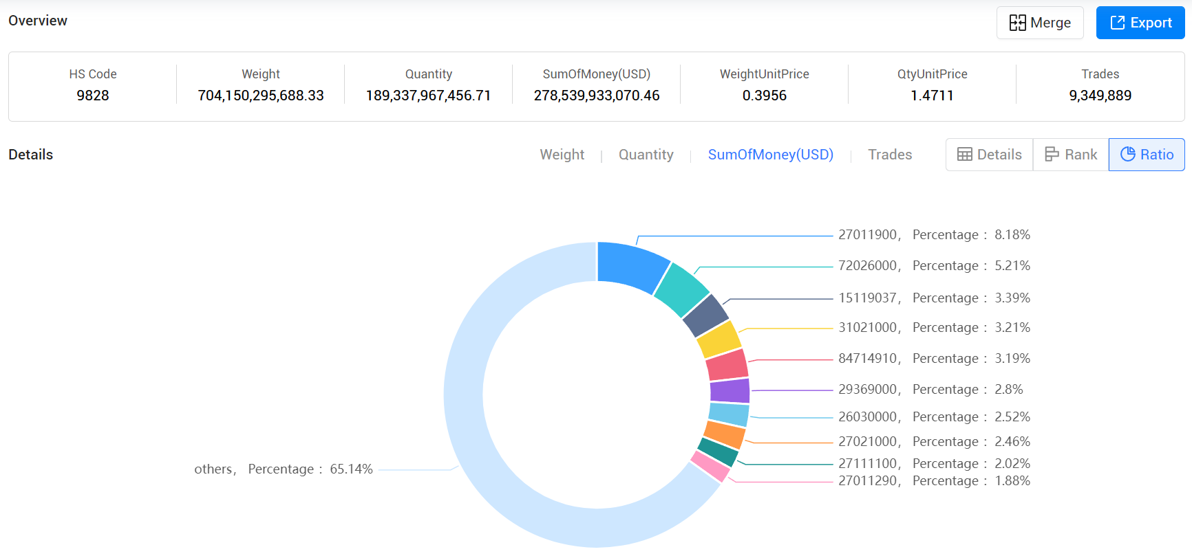 indonesian export data,export data,indonesian export indonesian export data,export data,indonesian export