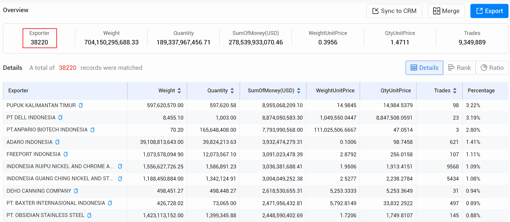 indonesian export data,export data,indonesian export indonesian export data,export data,indonesian export