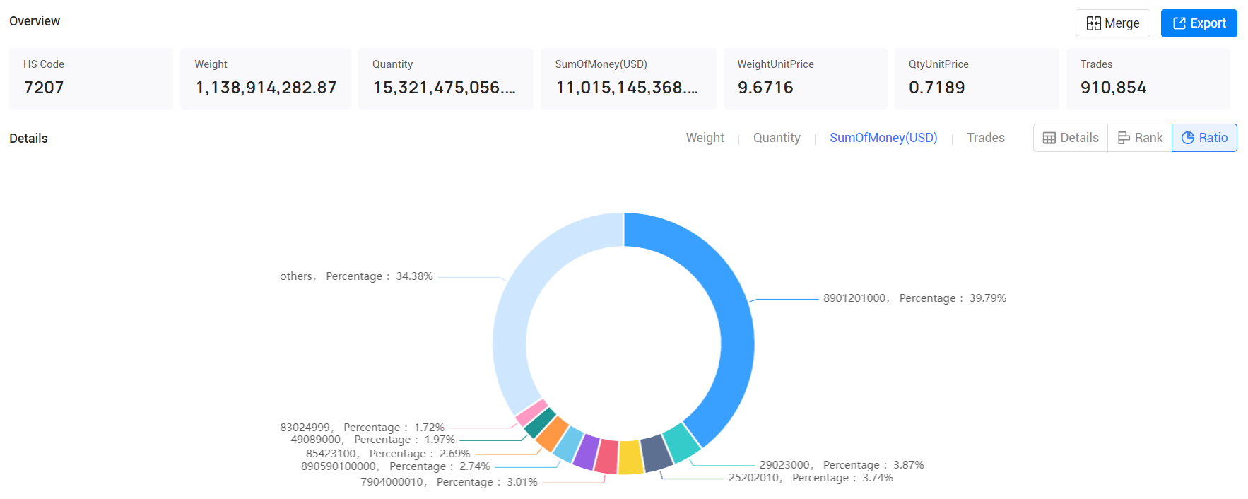 south korea export data,export data,south korea export south korea export data,export data,south korea export
