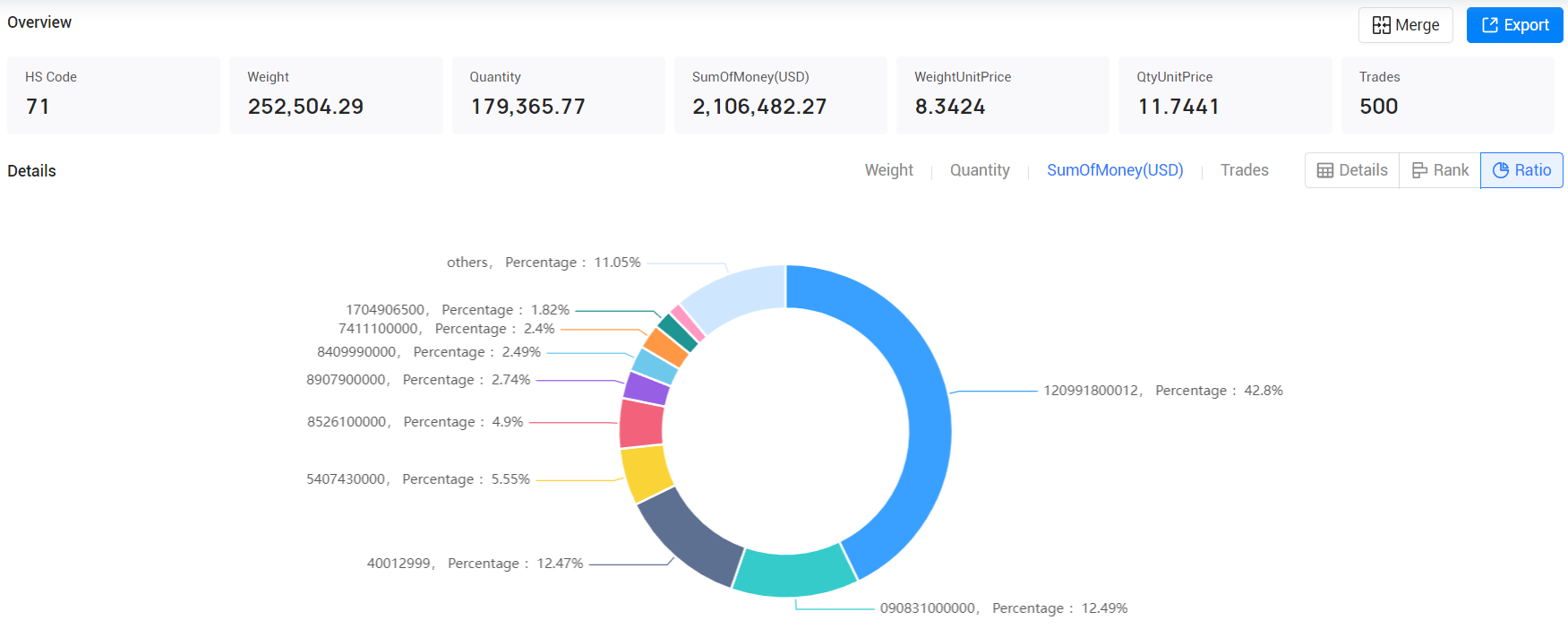 guatemala export data,export data,guatemala export guatemala export data,export data,guatemala export