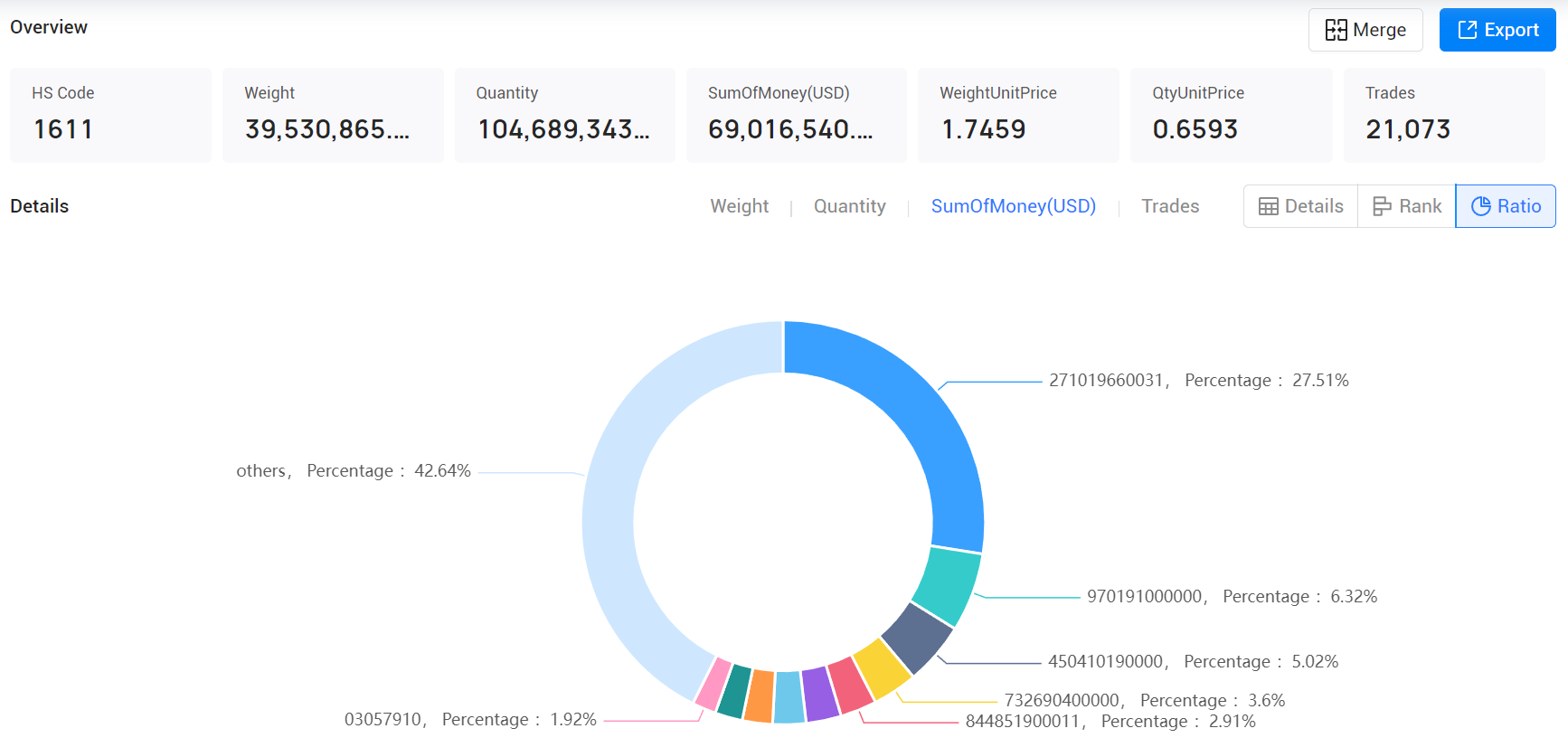 portugal export data,export data,portugal export portugal export data,export data,portugal export