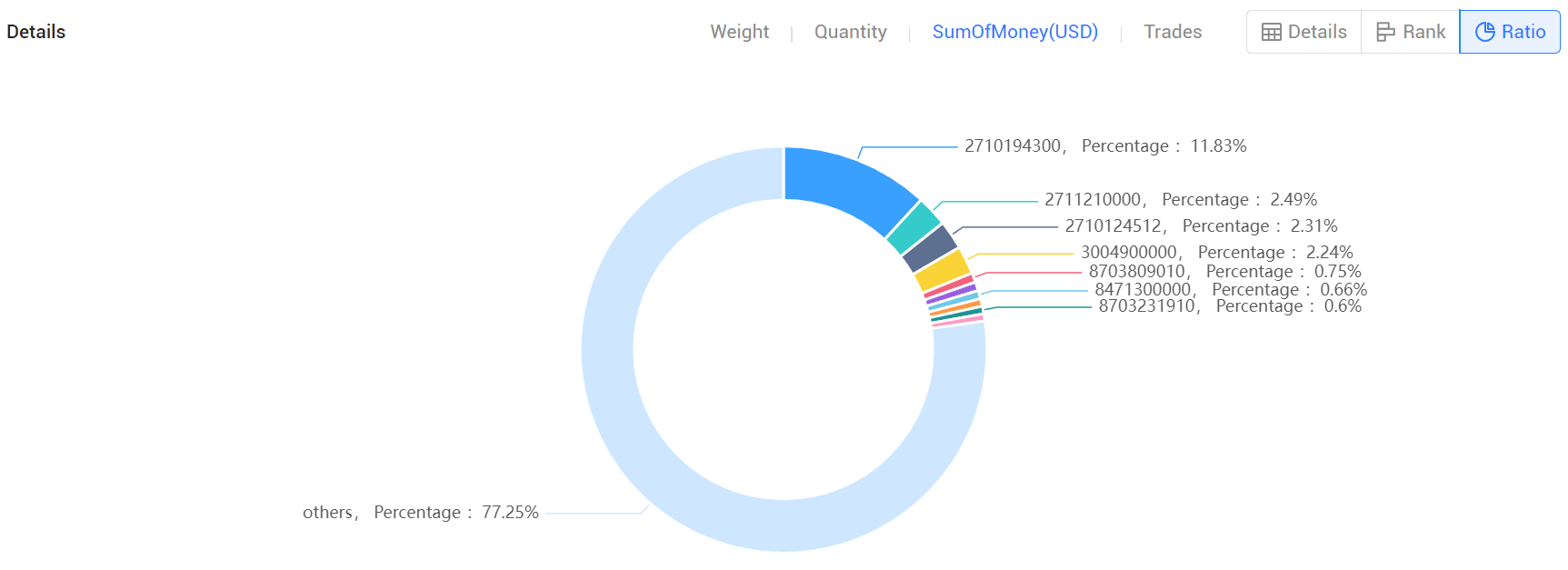 ukraine import data,ukraine import,import data ukraine import data,ukraine import,import data