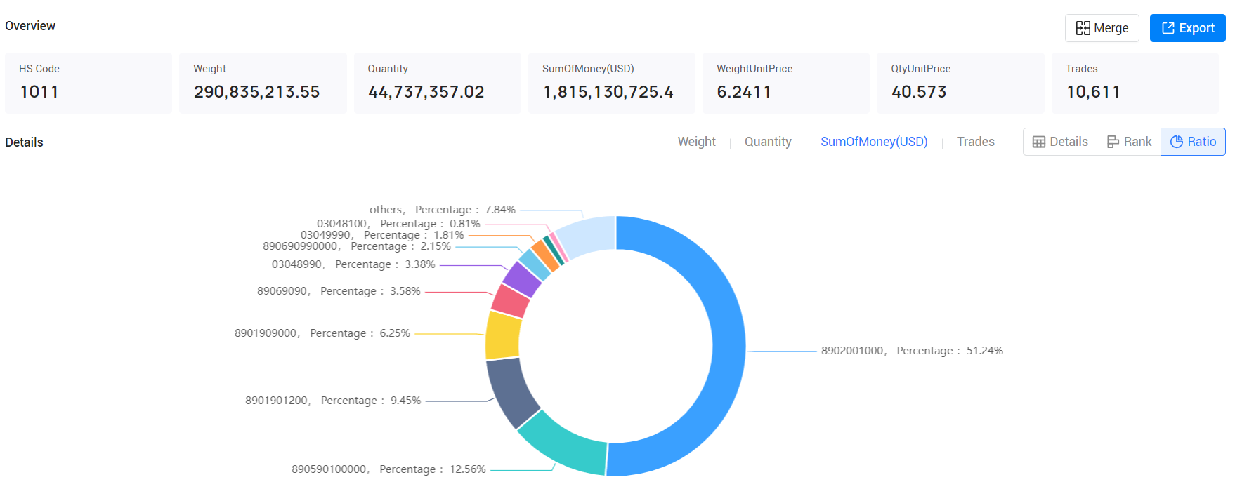 danish export data,export data,danish export danish export data,export data,danish export