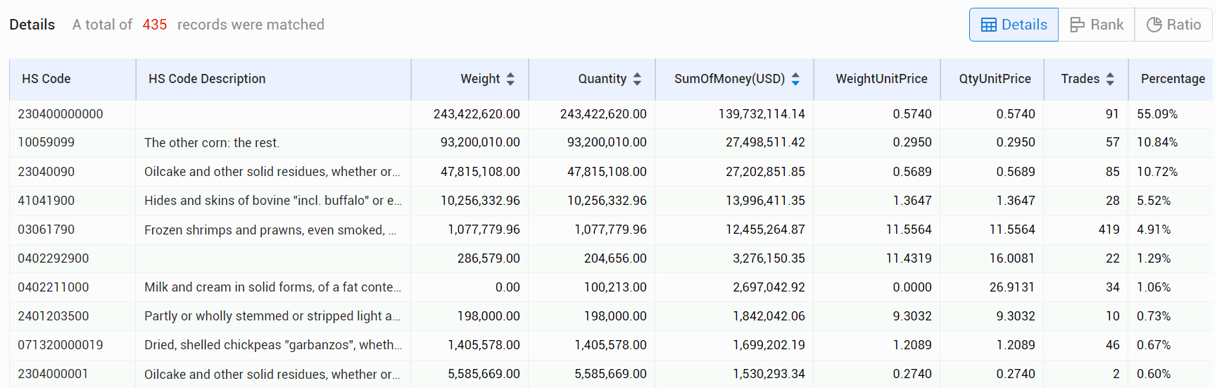 argentine export data,export data,argentine export argentine export data,export data,argentine export