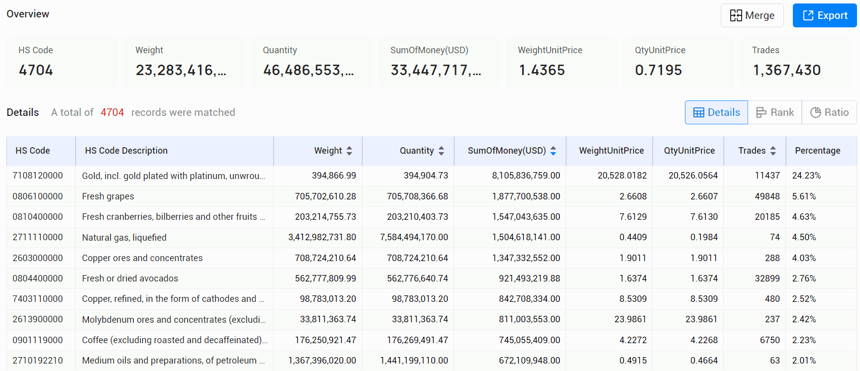 Peru export data,export data,peru export Peru export data,export data,peru export