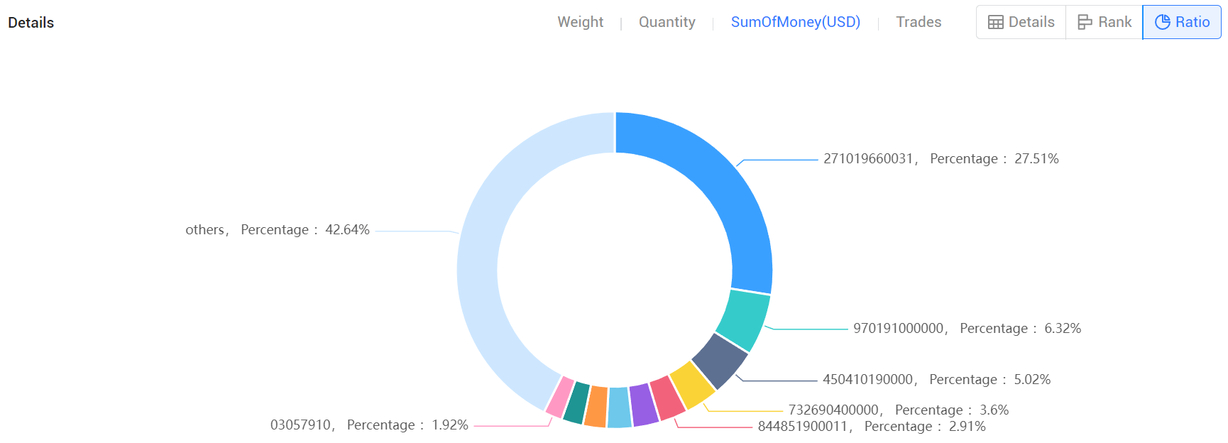 portugal export data,export data,portugal export portugal export data,export data,portugal export
