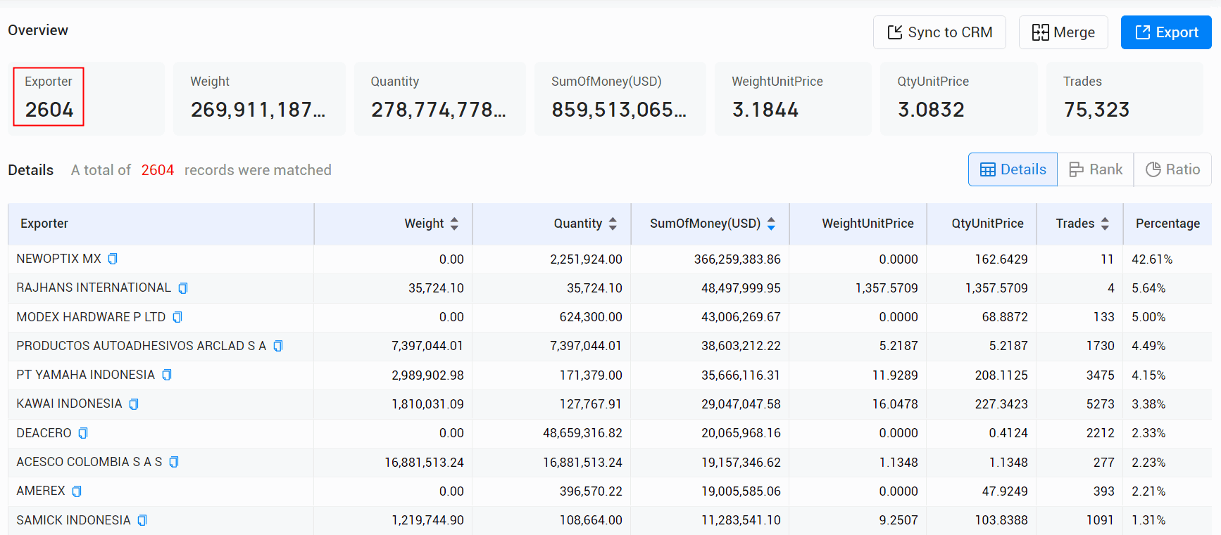piano export,piano export market,piano exports piano export,piano export market,piano exports