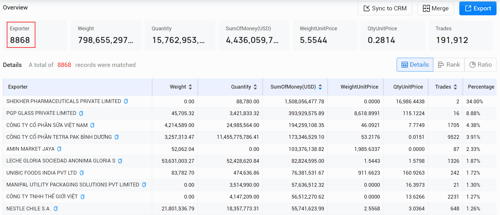 milk export,milk exports,global milk exports milk export,milk exports,global milk exports