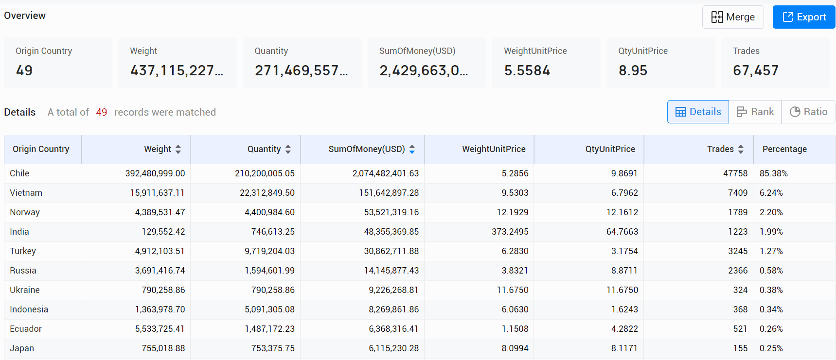 salmon export,salmon import,salmon exports,salmon imports salmon export,salmon import,salmon exports,salmon imports