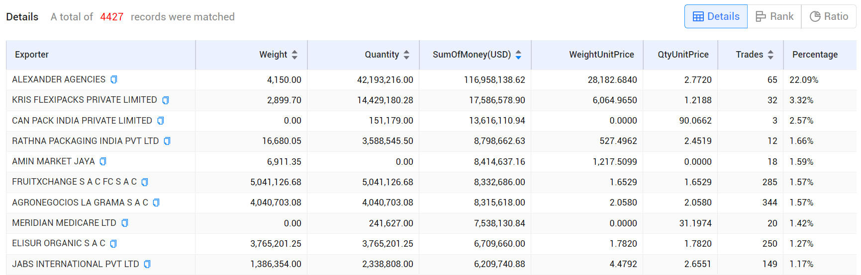 global export of turmeric,turmeric exporters,turmeric exports global export of turmeric,turmeric exporters,turmeric exports