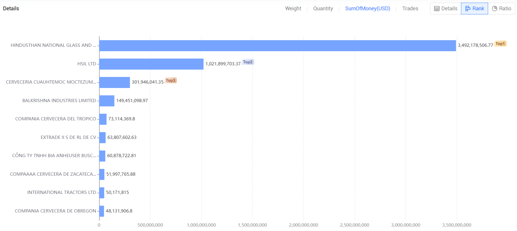 global beer export,beer export market,beer exports global beer export,beer export market,beer exports