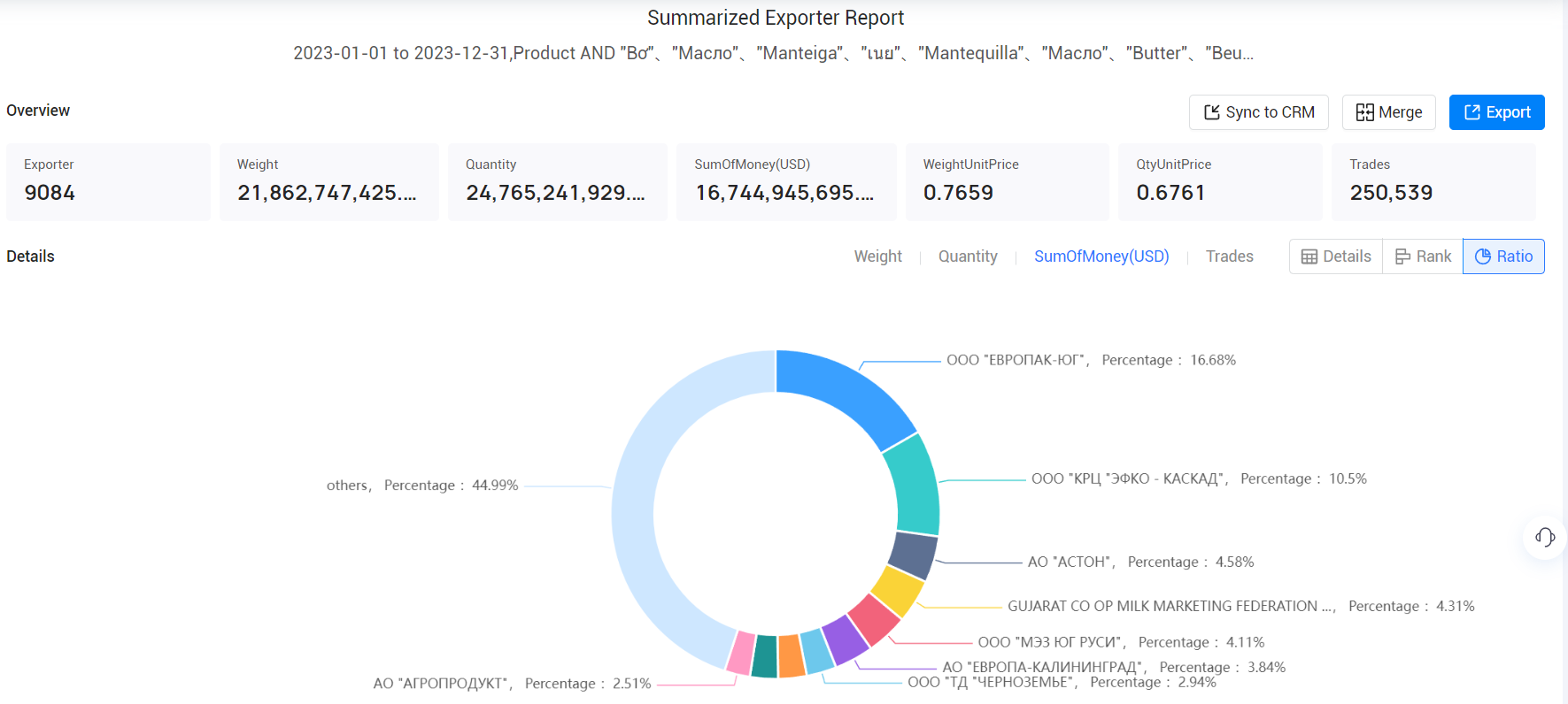 butter exports,international butter exports,global butter exports butter exports,international butter exports,global butter exports