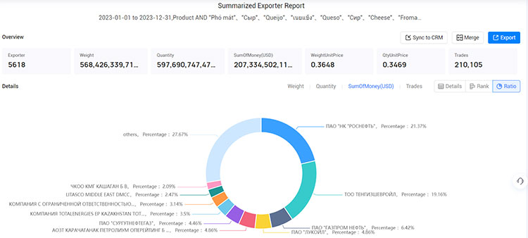 cheese exports,cheese export,cheese exporters cheese exports,cheese export,cheese exporters