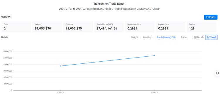 pea export data,export data,latest pea export data pea export data,export data,latest pea export data