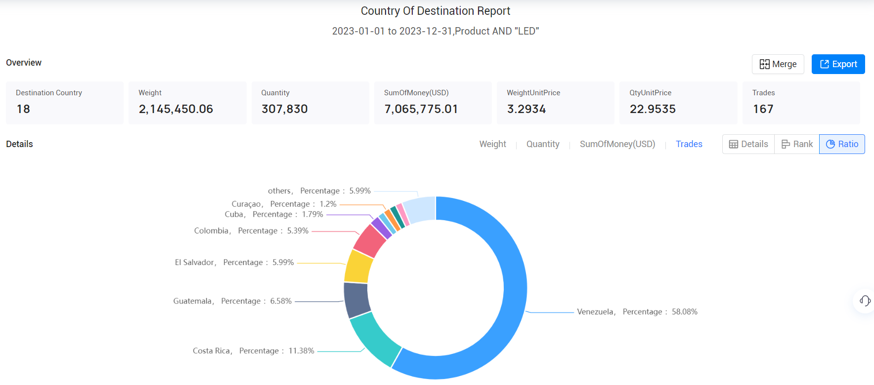 panama export data,export data,panama export panama export data,export data,panama export
