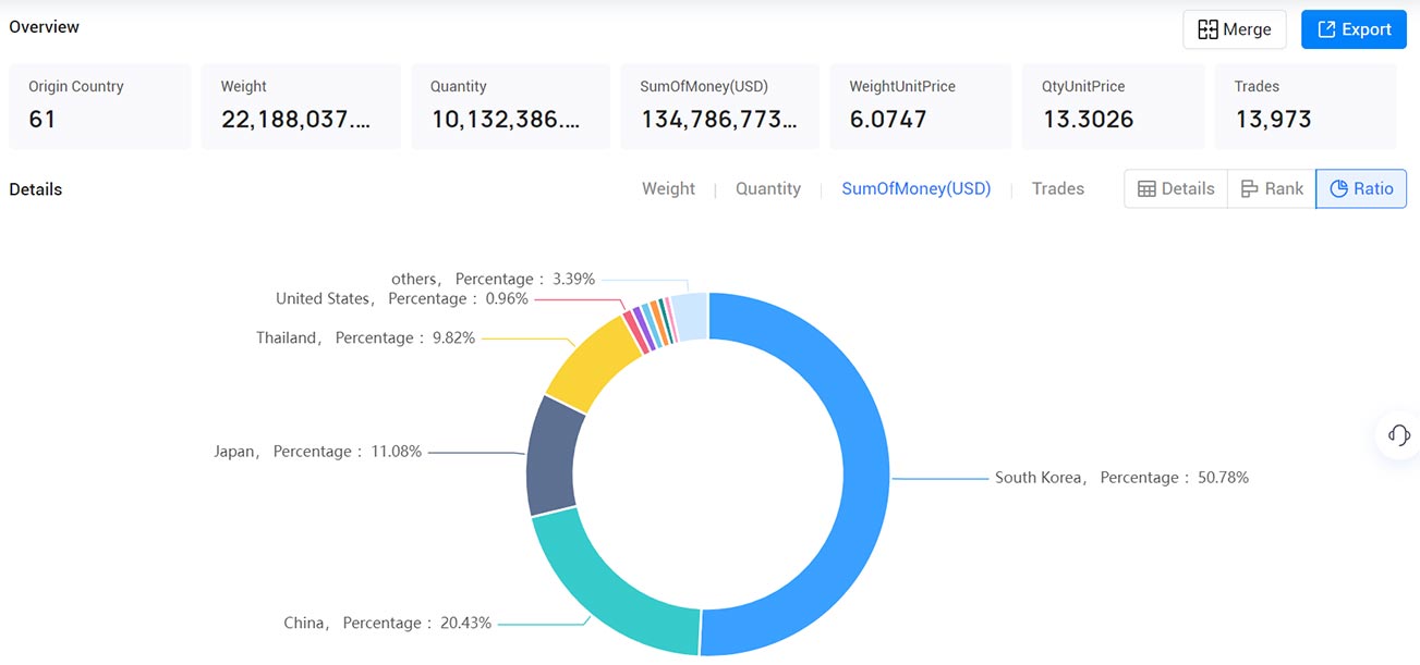 philippines import data,import data,philippines import philippines import data,import data,philippines import