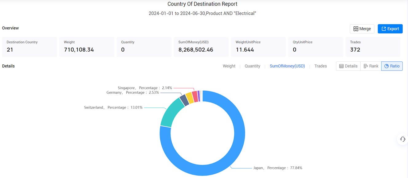 philippines export data,export data,philippines export philippines export data,export data,philippines export